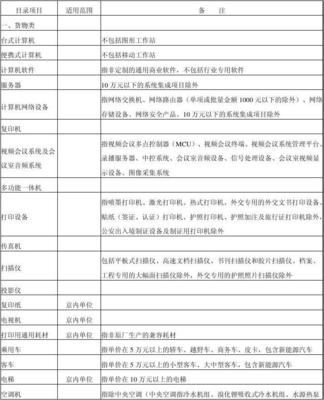 中央预算单位2015-2016年政府集中采购目录及标准解读——服务器与工作站采购要点解析